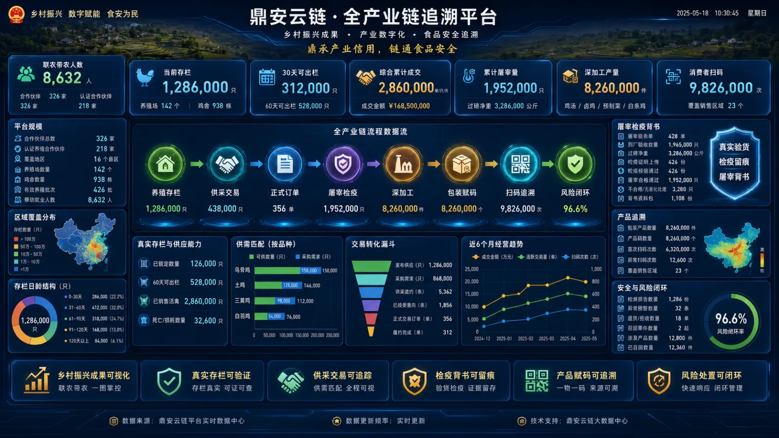 平台指南：禽链通功能更新与操作详解
